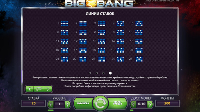 Характеристики слота Big Bang 1