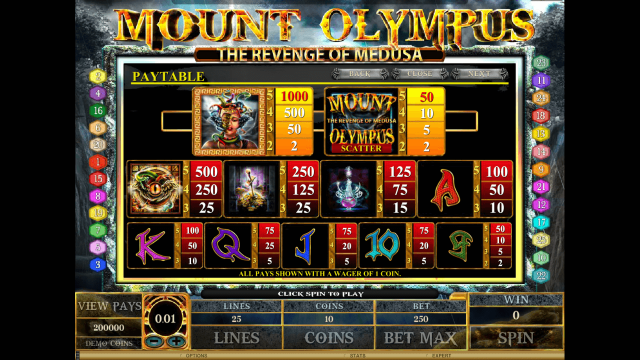 Характеристики слота Mount Olympus - Revenge Of Medusa 3