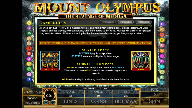 Характеристики слота Mount Olympus - Revenge Of Medusa 2