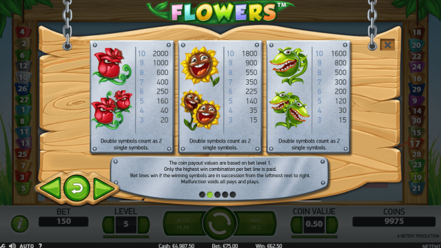 Характеристики слота Flowers 4